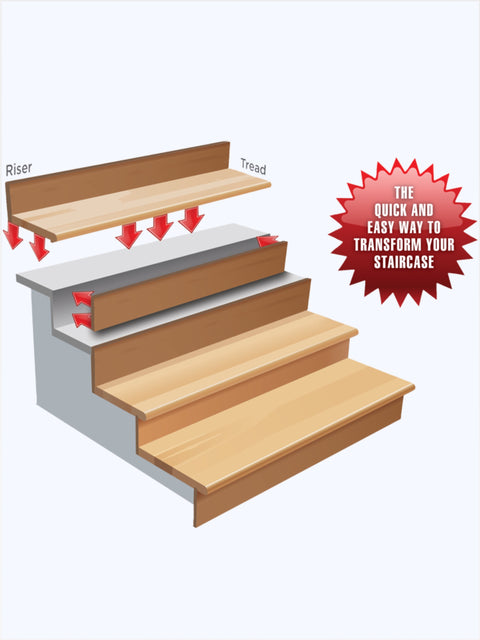 WHITE OAK STAIR THREAD & RISER KIT – Doors-Ireland